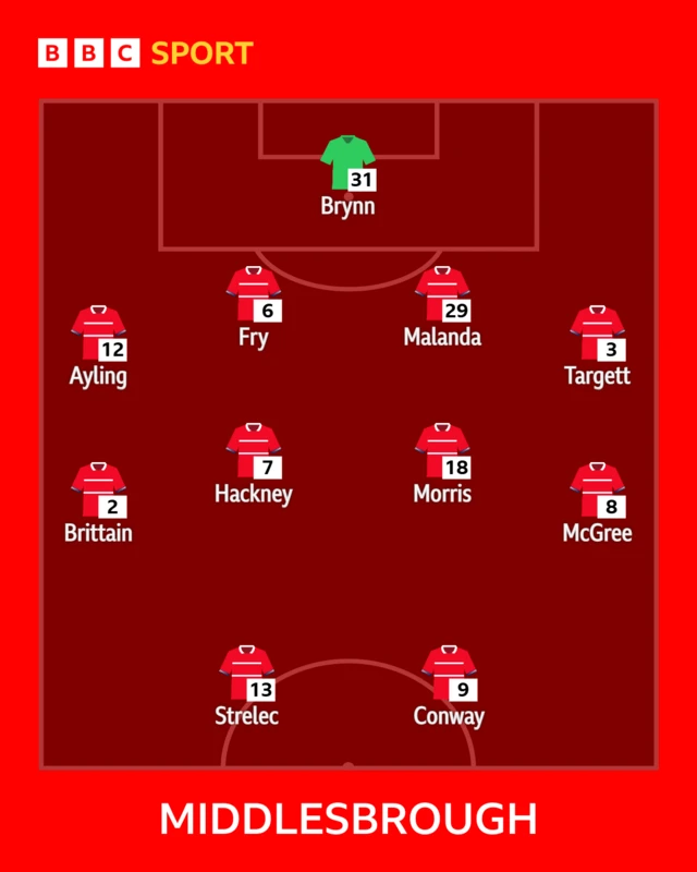Middlesbrough XI