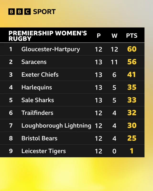 PWR Table