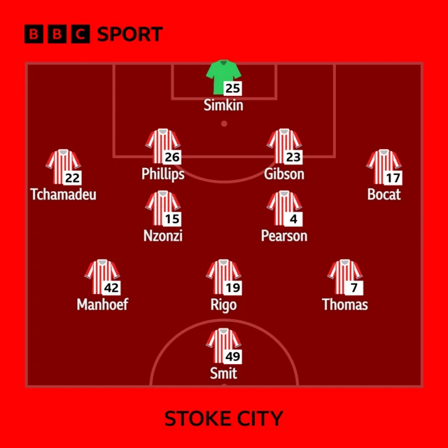 Stoke's starting XI against Preston
