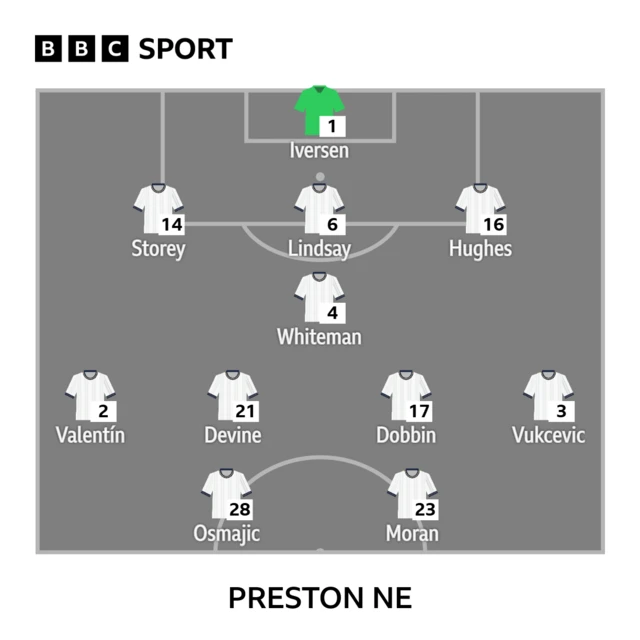How Preston line up against Stoke