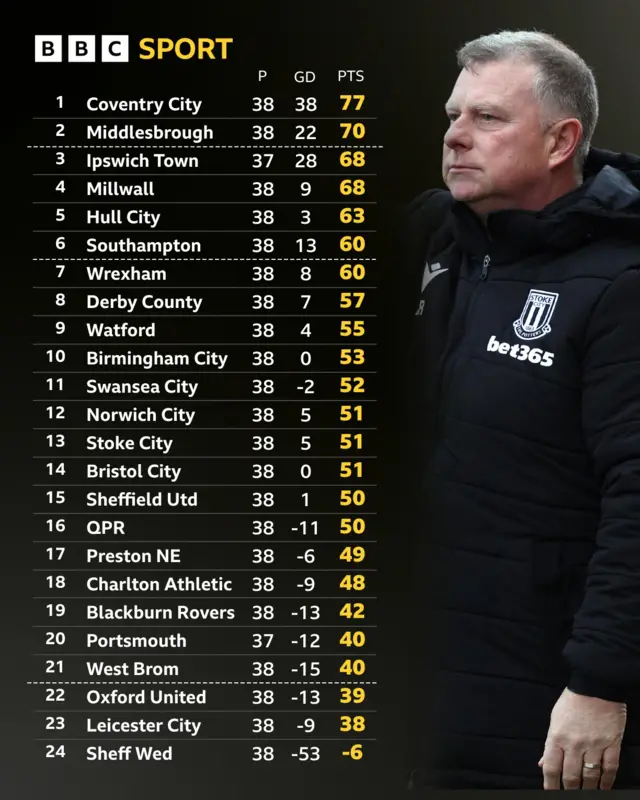Championship table