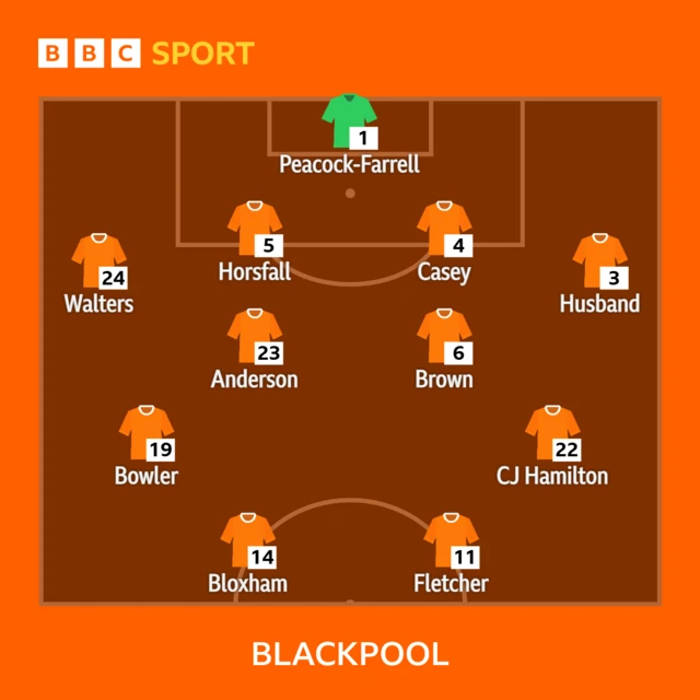 Blackpool XI