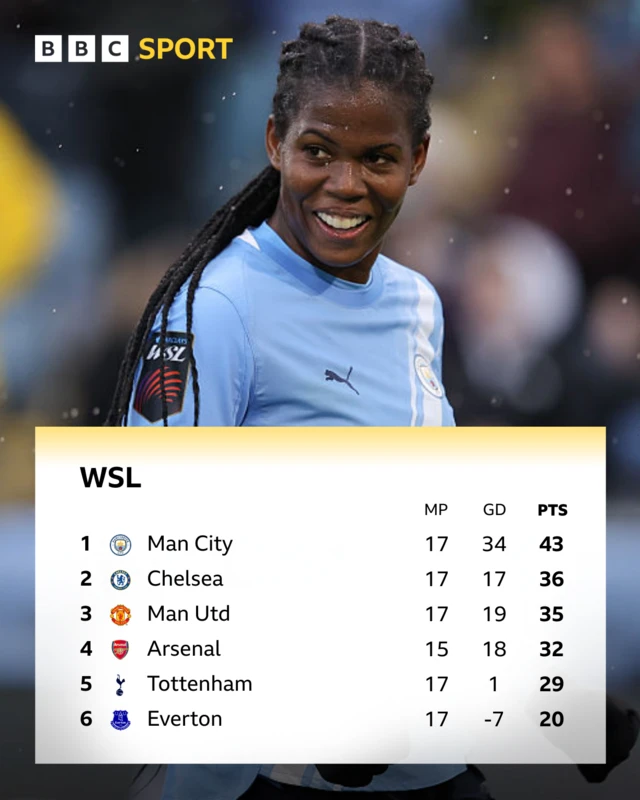 WSL top 6