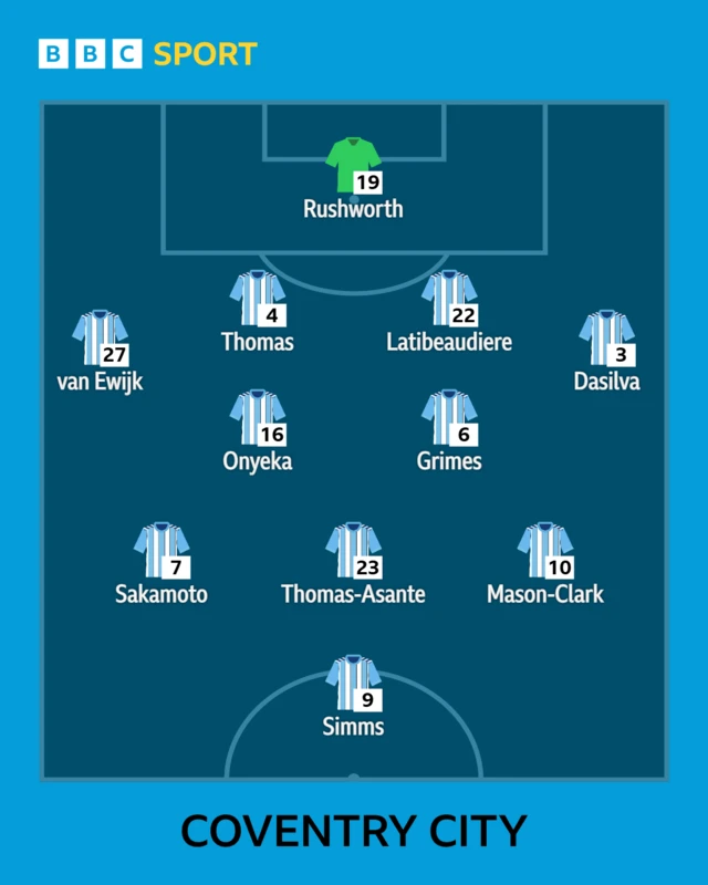 Coventry XI