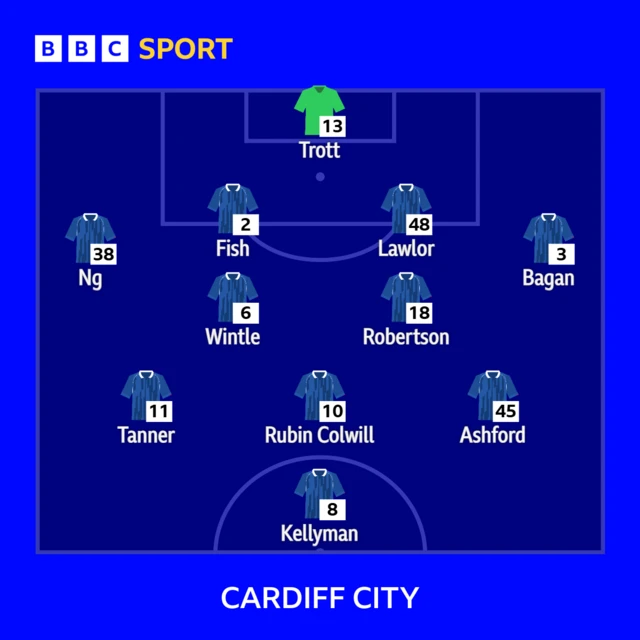 Cardiff City XI