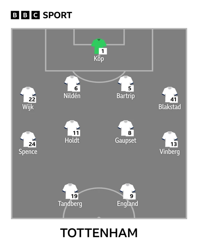 Tottenham line-up