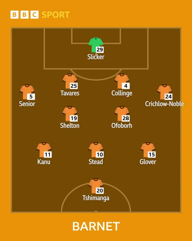Barnet starting XI to play MK Dons