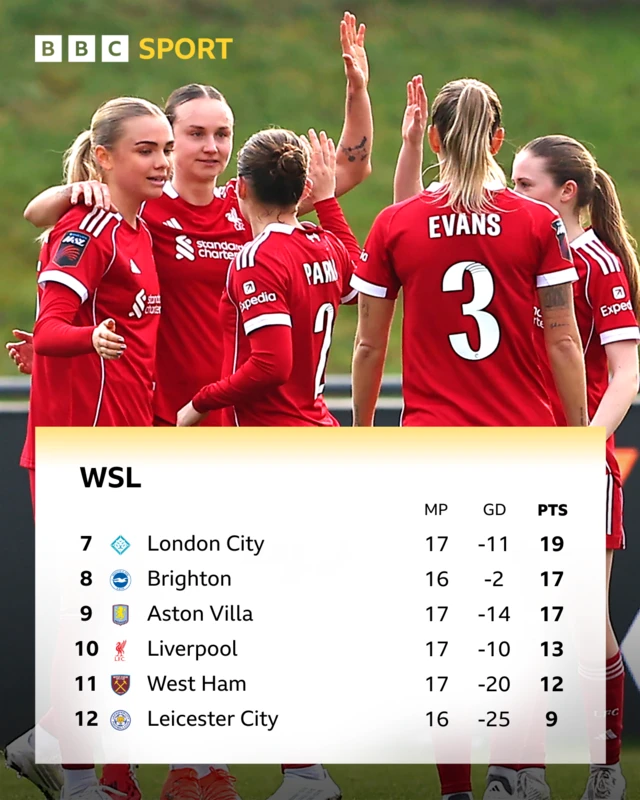 bottom 6 of wsl