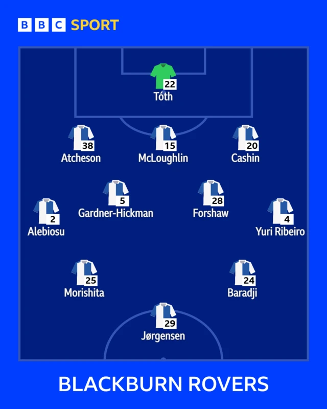 The Blackburn team to face Middlesbrough shown in formation