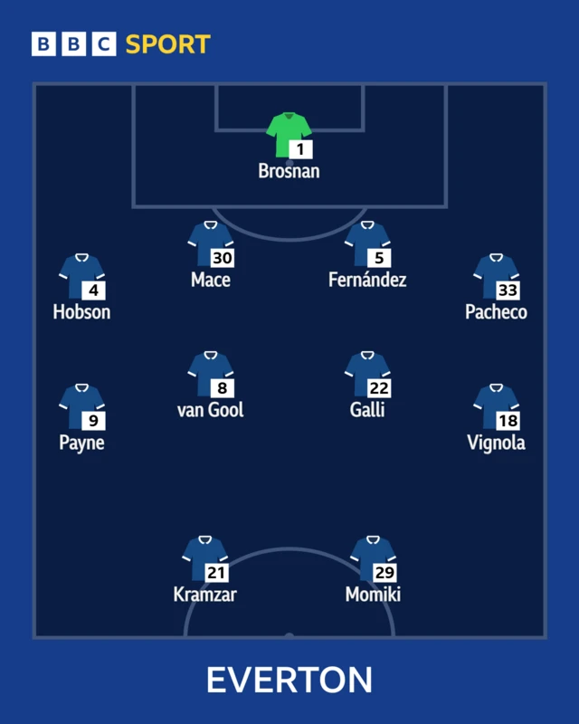Everton line-up