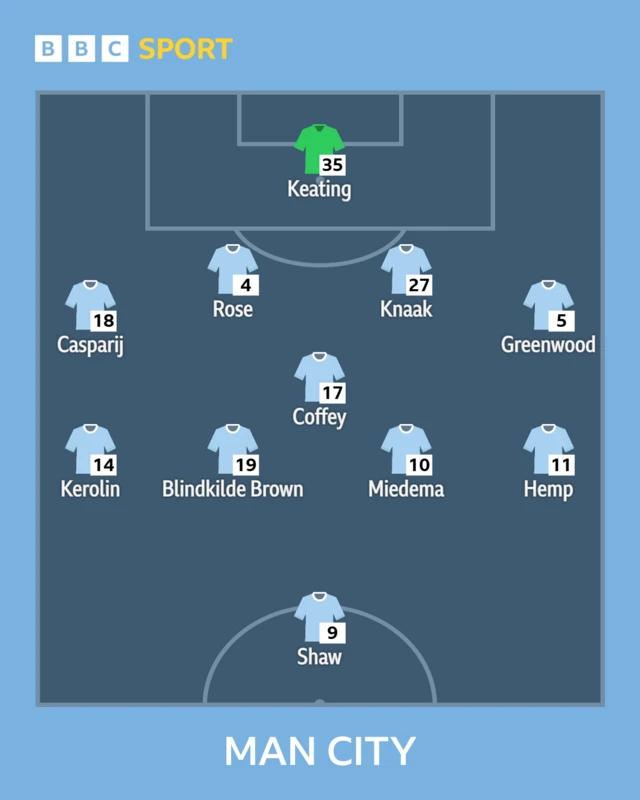 Man City line-up