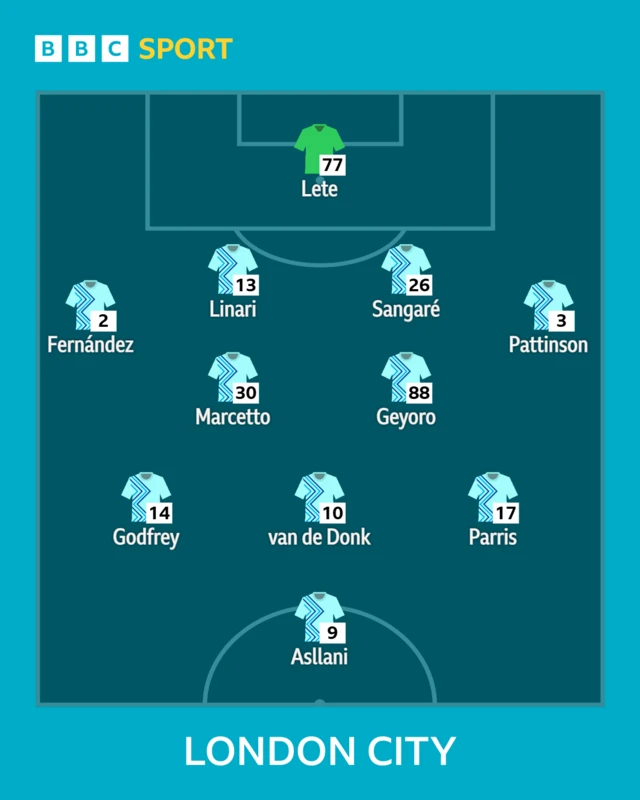 London City line-up