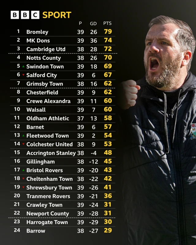 An image of the League Two table with a photo of Barnet boss Dean Brannan