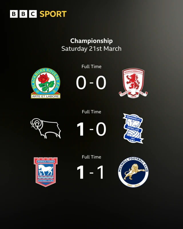 FT scores using the club badges