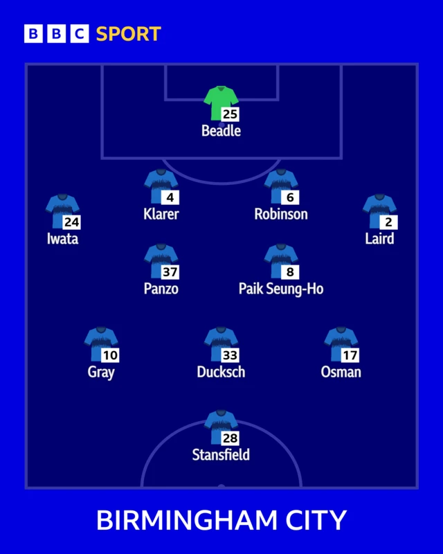 The Birmingham team to face Derby shown in formation