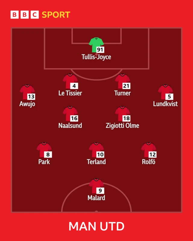 Man Utd line-up