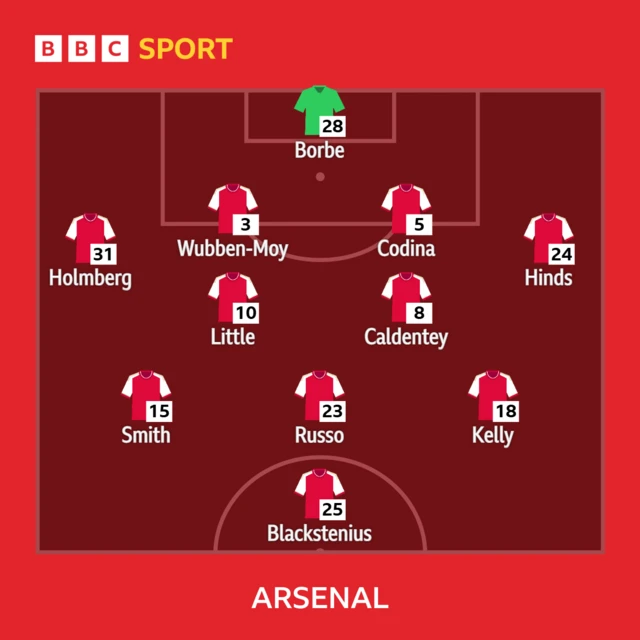 Arsenal XI