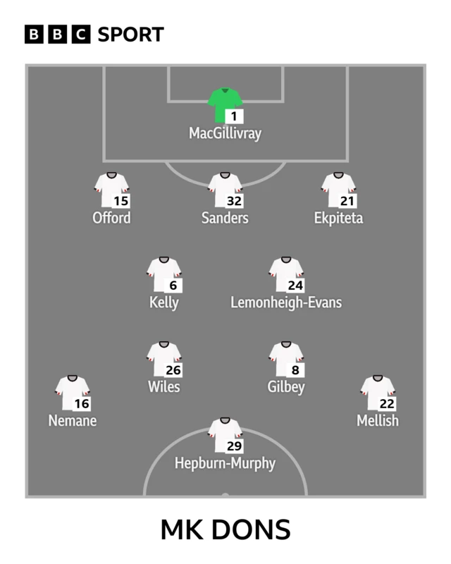 MK Dons starting XI to play Barnet