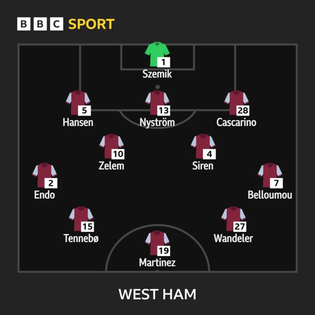 West Ham XI