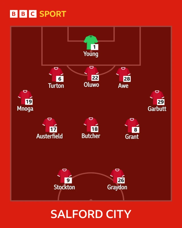 A graphic of Salford City's starting line-up