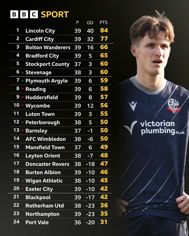 An image of the League One table with a photo of Johnny Kenny of Bolton Wanderers