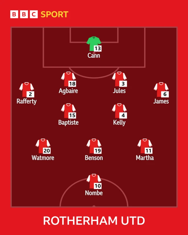 Rotherham XI