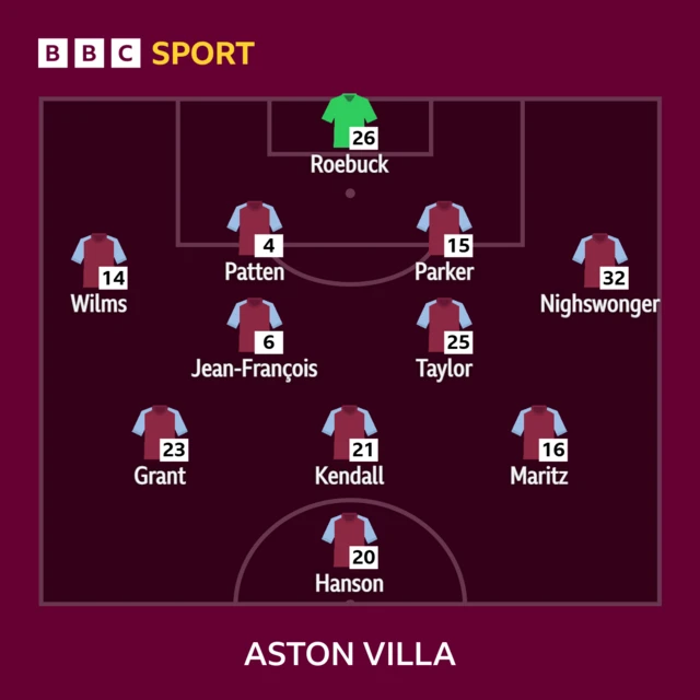 Aston Villa XI