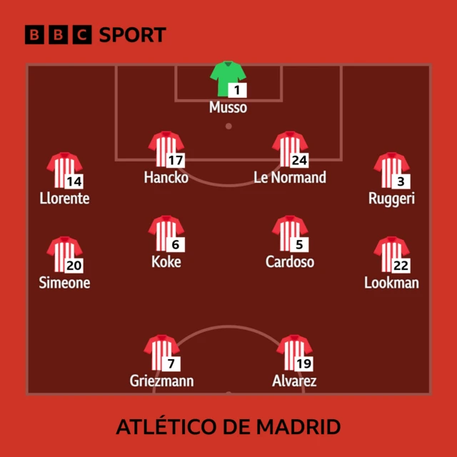 Atletico Madrid XI
