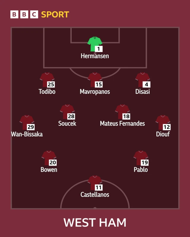 West Ham XI