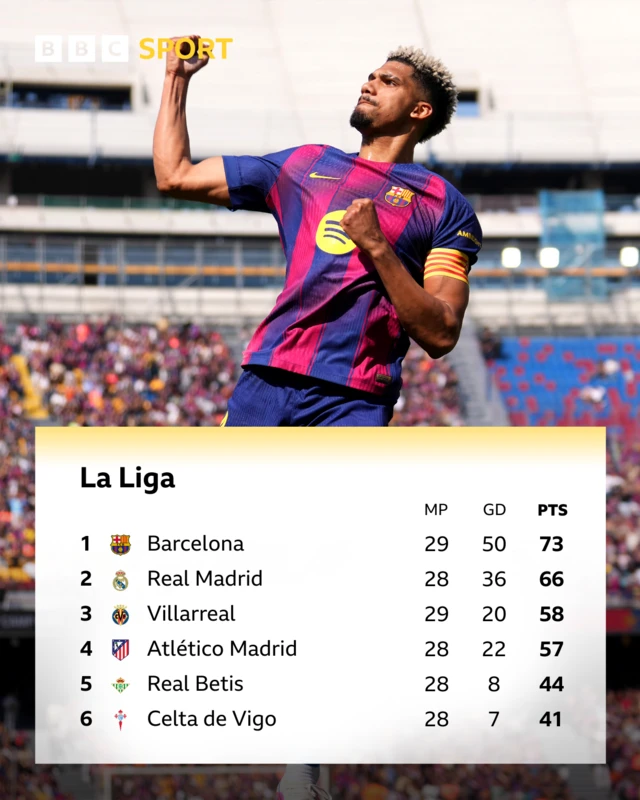 La Liga top six