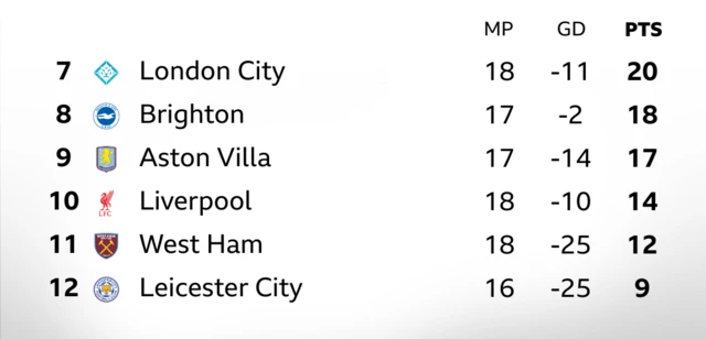 BOTTOM HALF WSL TABLE