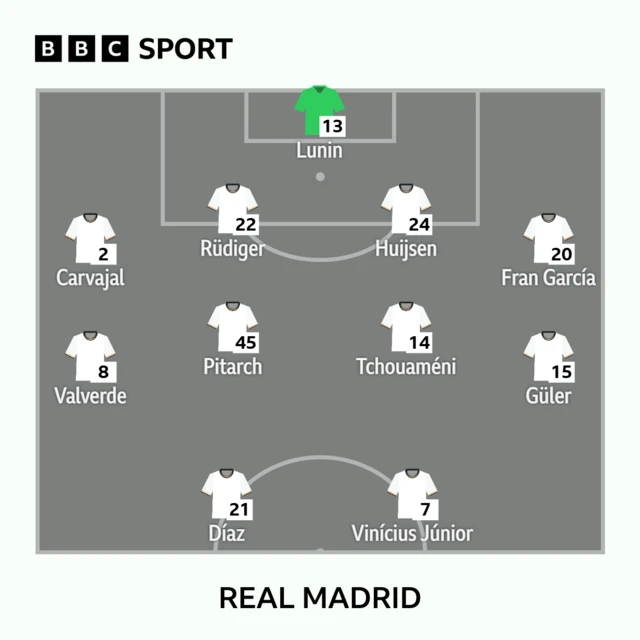 Real Madrid XI
