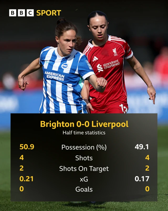 Half time stats graphic
