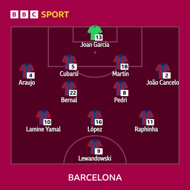 Barca XI