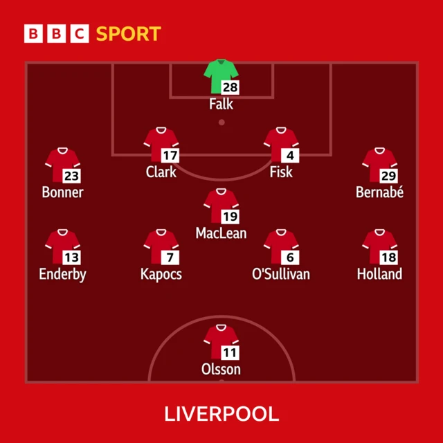Liverpool starting line-up