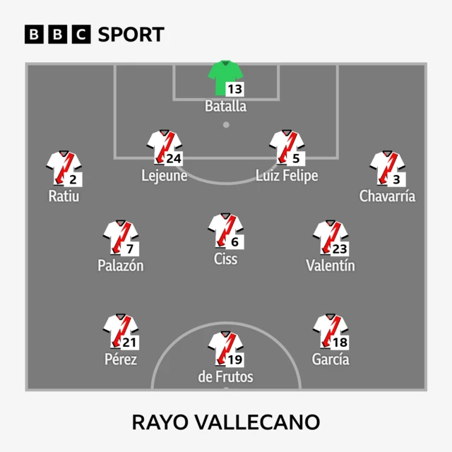 Rayo Vallecano XI