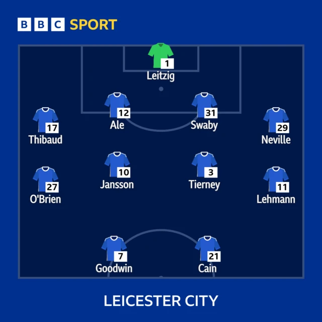 Leicester XI