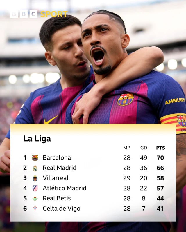 la liga table