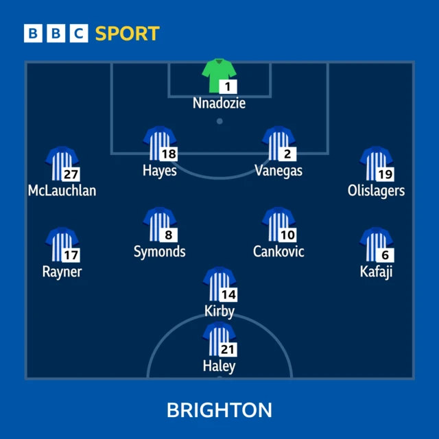 Brighton starting line-up