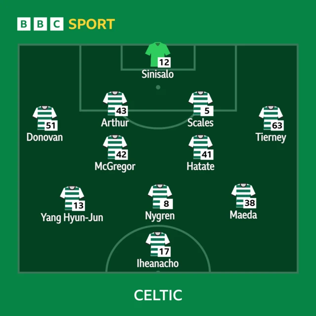 Celtic XI