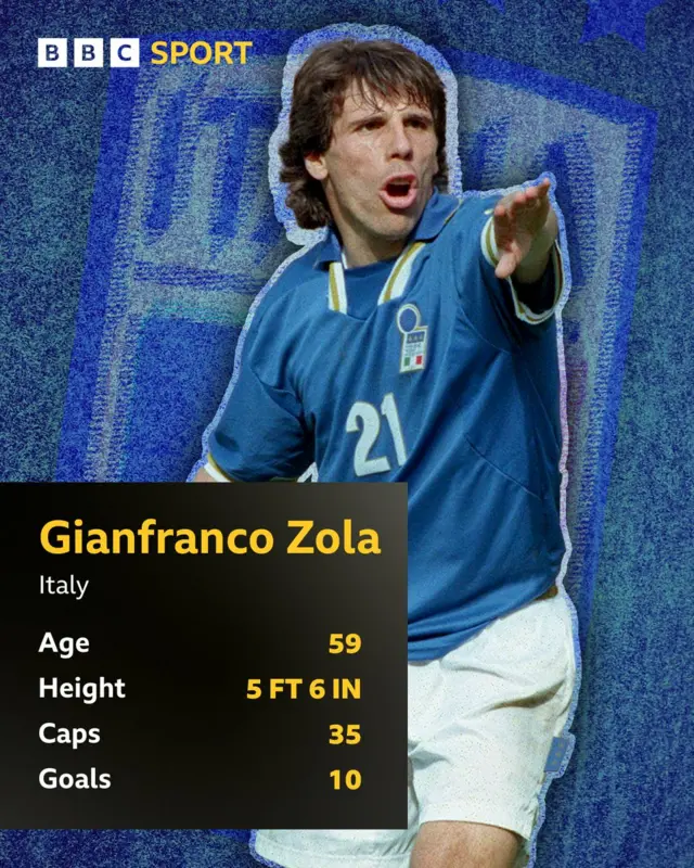 Gianfranco Zola