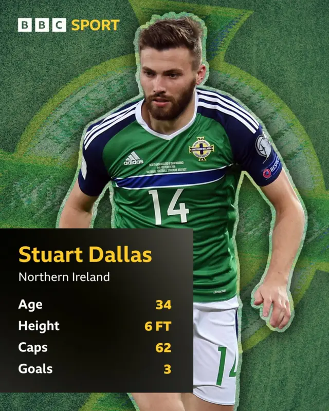Stuart Dallas