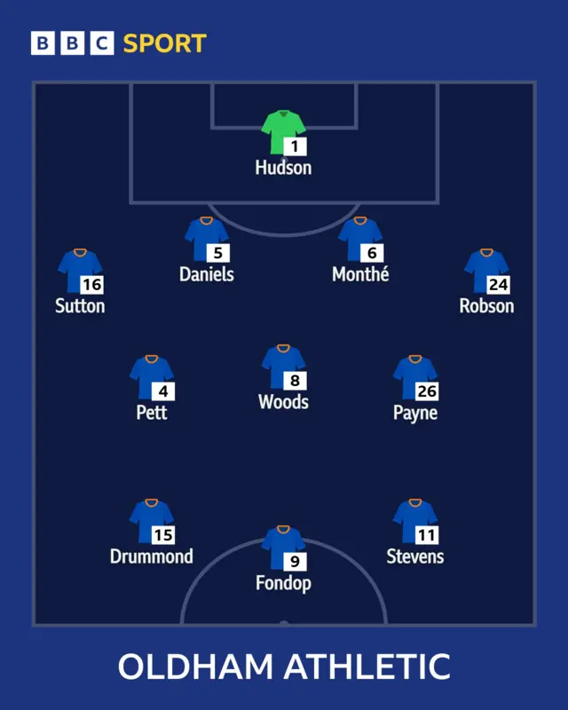 Latics XI