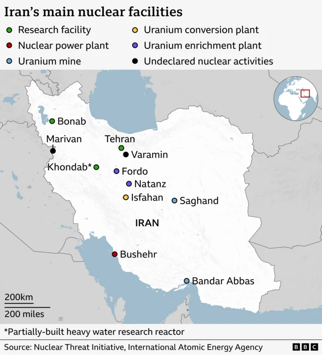 Map of Iran showing the locations of its main nuclear facilities. Sites are marked with coloured dots representing different facility types: research facilities (green), nuclear power plant (red), uranium mines (blue), uranium conversion plant (yellow), uranium enrichment plants (purple), and sites of undeclared nuclear activities (black). Key locations include Natanz and Fordo (enrichment plants), Arak (research reactor), Bushehr (power plant), Isfahan (conversion plant), and others such as Tehran, Marivan, Varamin, and Saghand. A small inset map shows Iran’s location within the region. Source: Nuclear Threat Initiative and International Atomic Energy Agency.