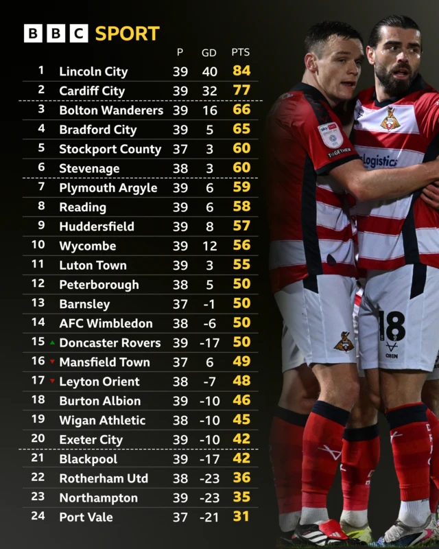 League One table at full-time on 24 March