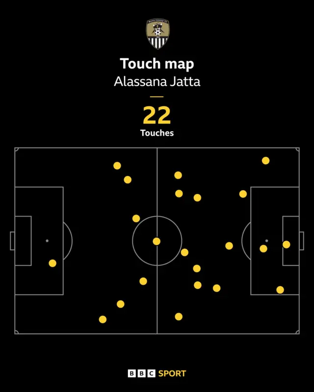 Alassana Jatta touch map