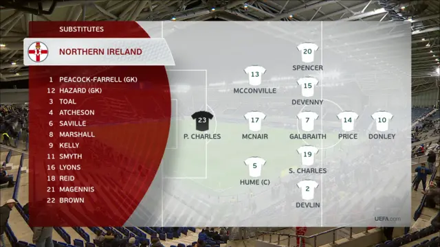 Northern Ireland team