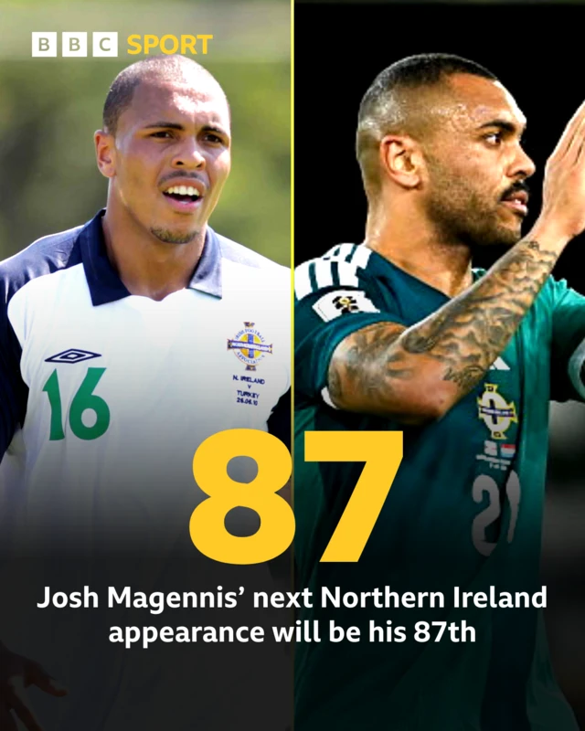 Josh Magennis