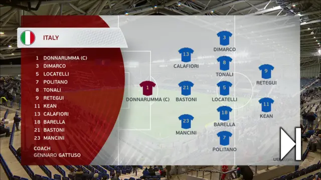 Italy team