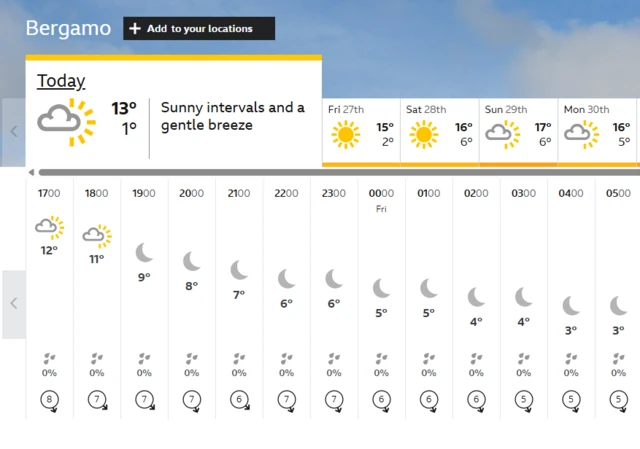 Conditions forecast for Bergamo this evening